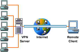 Lan Tunneling Programs