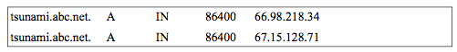 DNS entries