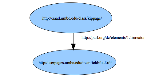 RDF graph