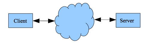The cloud