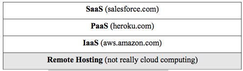 Service models for cloud computing