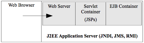EJB Container in J2EE