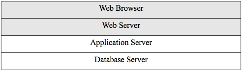 Web Architecture