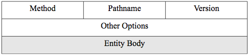 HTTP headers - request