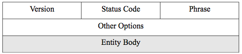 HTTP headers - response