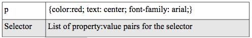 CSS Syntax