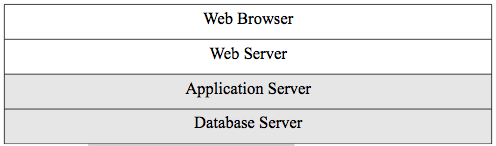 Web Architecture - server-side