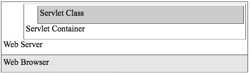 Servlet Container
