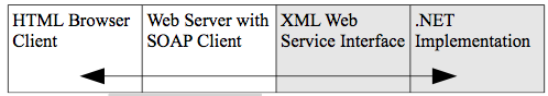 Web application