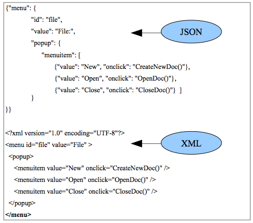 JSON vs. XML