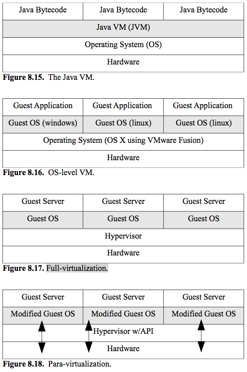 Virtualization (figs.13-2)