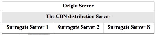 CDN