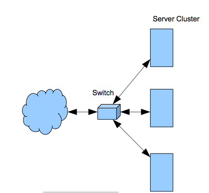 Load-balancing switch