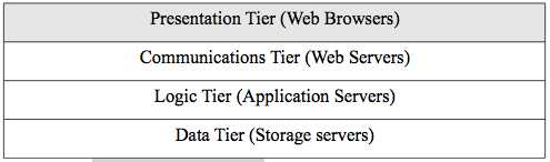 The web infrastructure