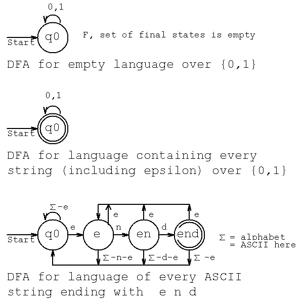 Given a DFA and one or more strings, determine if the string(s) are accepted by the DFA. This may be error prone and time consuming to do by hand.