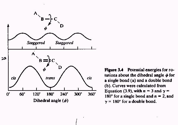 Figure of hindered rotation.
