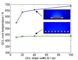 QCL_Tcore_width_multi_stripes