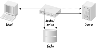 Figure 5-1