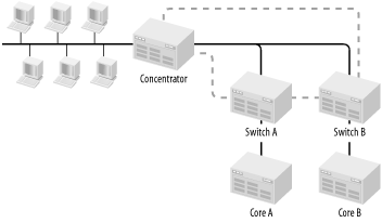 Figure 17