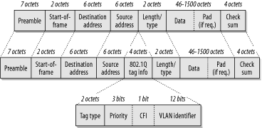 Figure 20