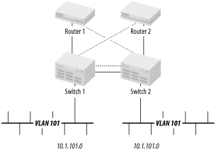 Figure 21