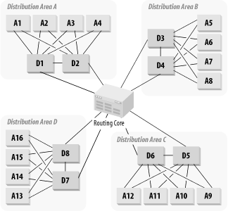 Figure 23.