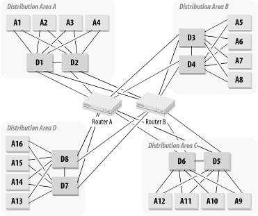 Figure 24.