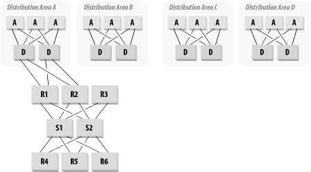 Figure 26