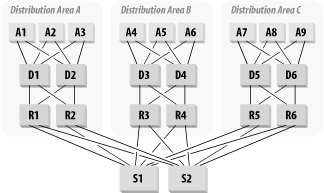 Figure 27