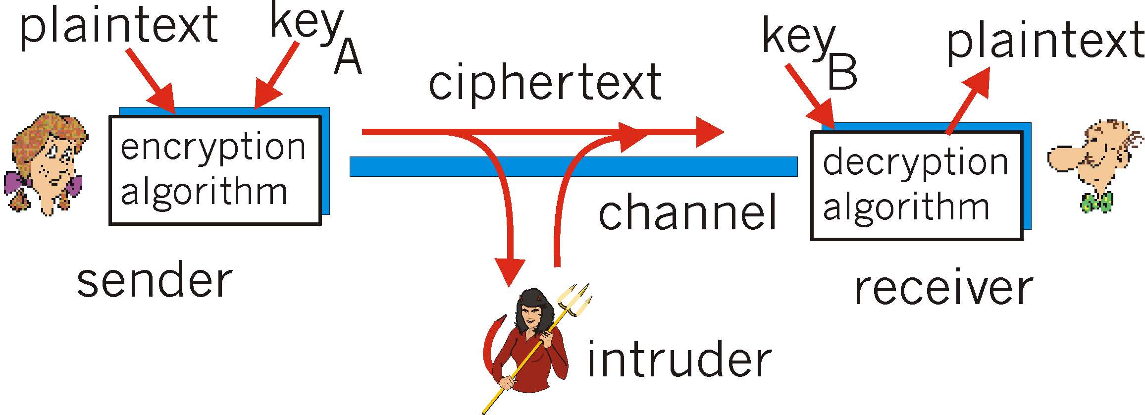 python ciphertext file and decrypt rsa