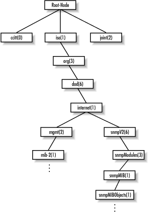 Figure 2-3