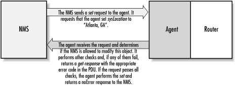 Figure 2-8