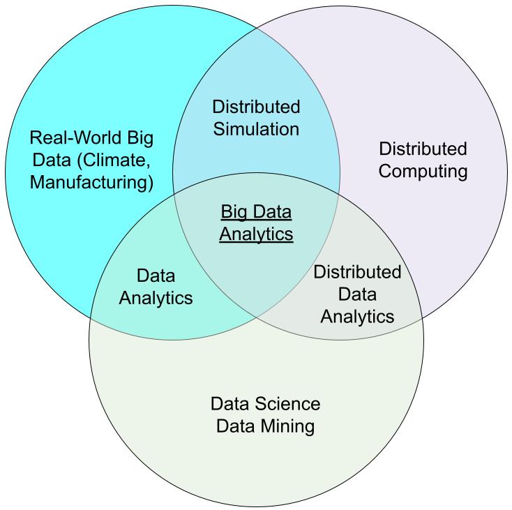 Illustration of My Research