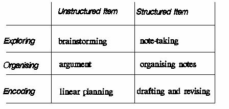 unstructured observation structured vs each