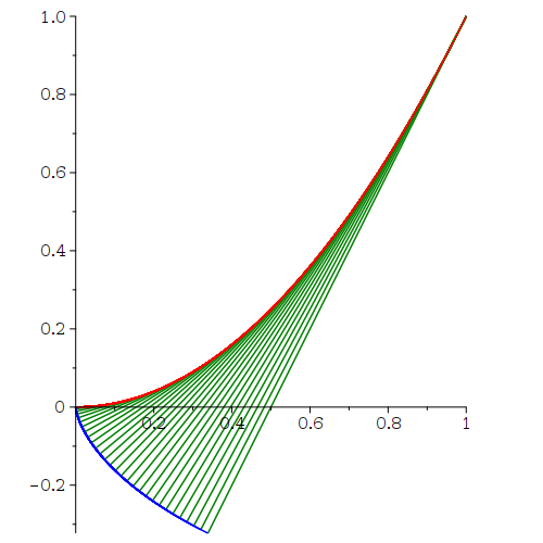 [involute-of-parabola.png]