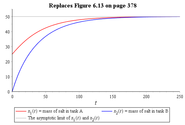 [graph]