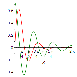 [2D plot]