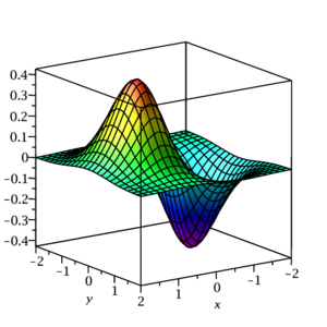 [3D plot]