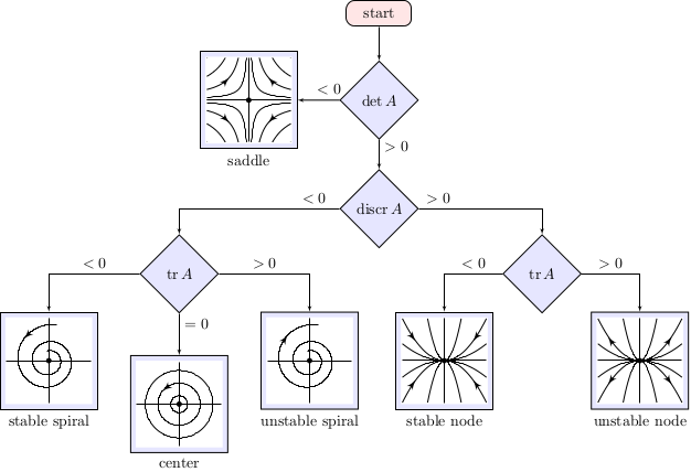 [linear-systems-flowchart.pdf]