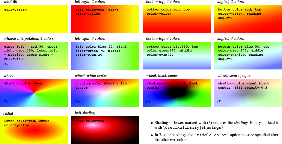 A UMBCposter Tutorial: Shadings