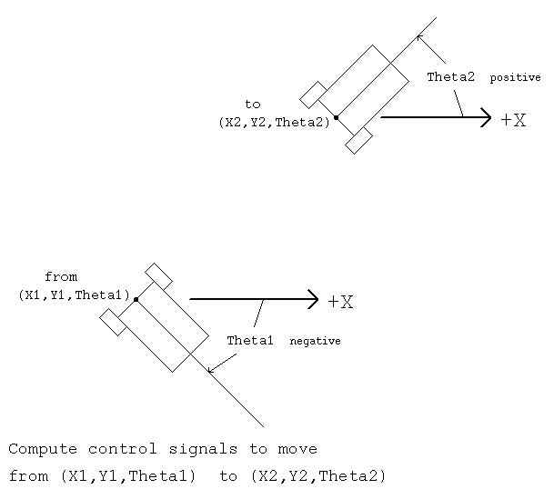 Types of best sale robot control