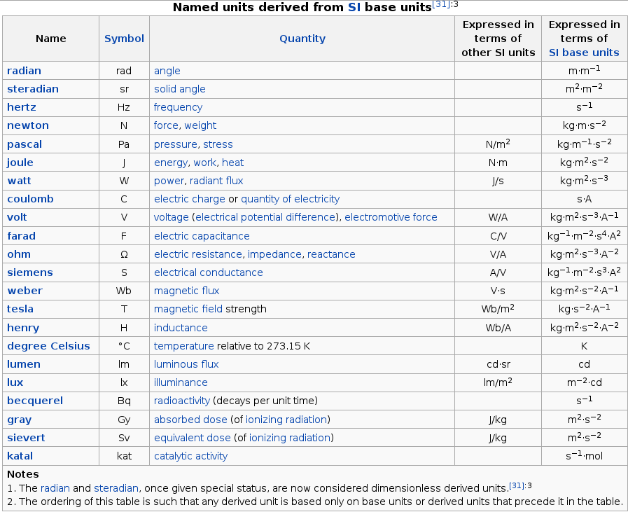 Measurements international