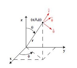 Cmsc 455 Lecture 24b4 Computing Partial Fourth Order Spherical Derivative